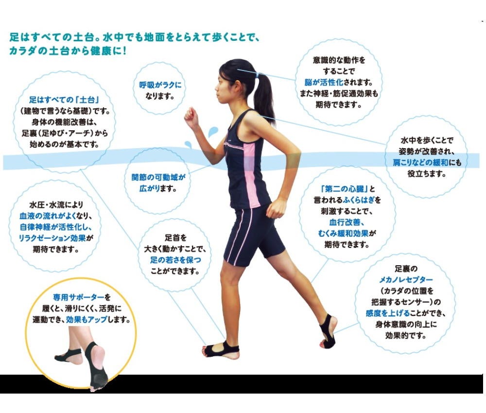 OKAオカアクアランAQUARUN滑り止めプール用すべり止めシューズ水中ウォーキングすべり止めアクアビクスアクアウォーク転倒防止男女兼用4971242-9