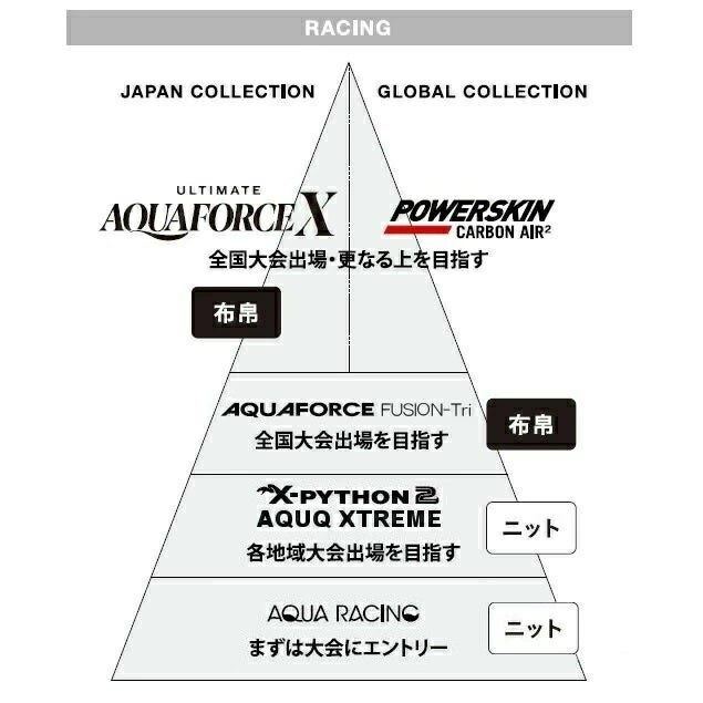 アリーナARENA競泳水着レディースWA承認モデルfina承認ハーフスパッツオールインワンクロスバックAQUA ADVANCEDAQUAXTREMEARN-1024Wタイプ別注モデルORIHK1024Wfinaマークあり