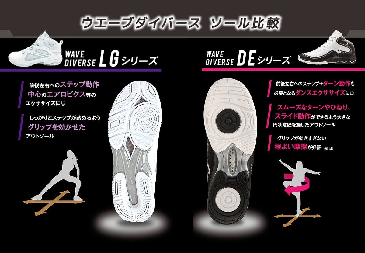 MIZUNOミズノダンスエクササイズ向けフィットネスシューズユニセックスWAVEDIVERSEDE2ウエーブダイバースDE2K1GF2374