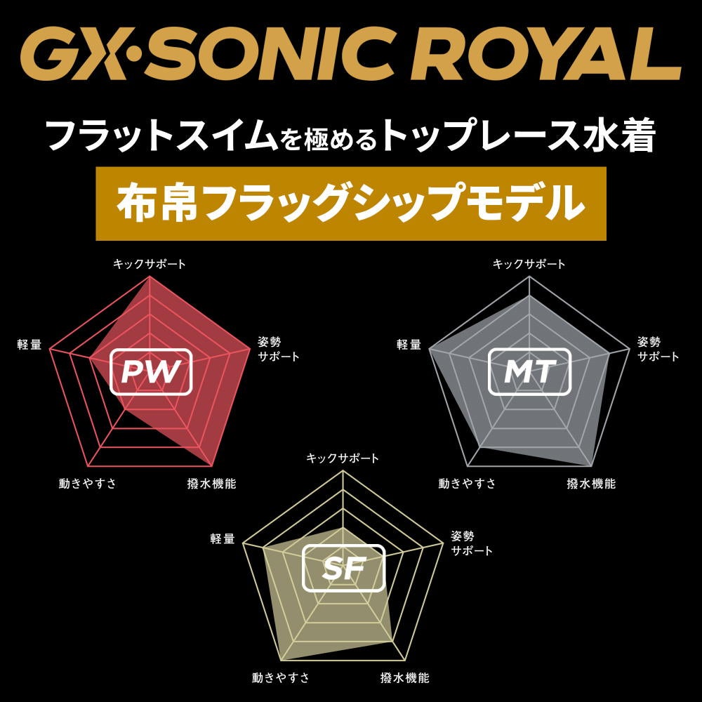 ミズノ競泳水着レディースGXSONICROYALSFWA承認モデルハーフスーツ布帛素材競泳全種目短距離～中・長距離選手向き