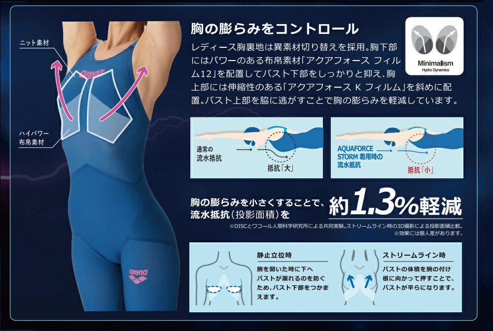 ARENAアリーナ競泳水着メンズアクアフォースストームAQUAFORCESTORMMFレーシングスパッツハーフレッグ高速水着中距離長距離選手向きfinaマークありAS6SRC03M-2