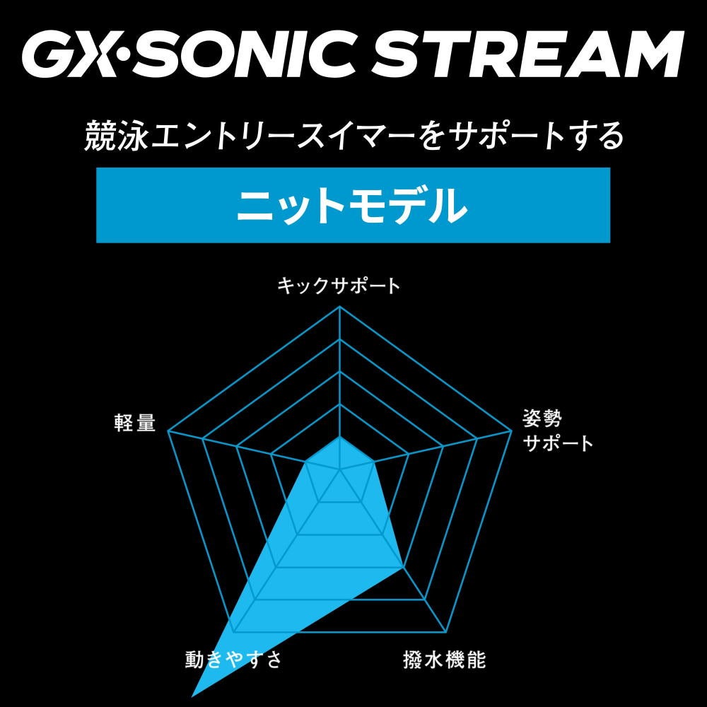 ミズノMIZUNO競泳水着ジュニア女子WA承認モデルGX・SONICSTREAMハーフスーツレースオープンバックオールインワン2025年秋冬モデルN2MGC925finaマークあり